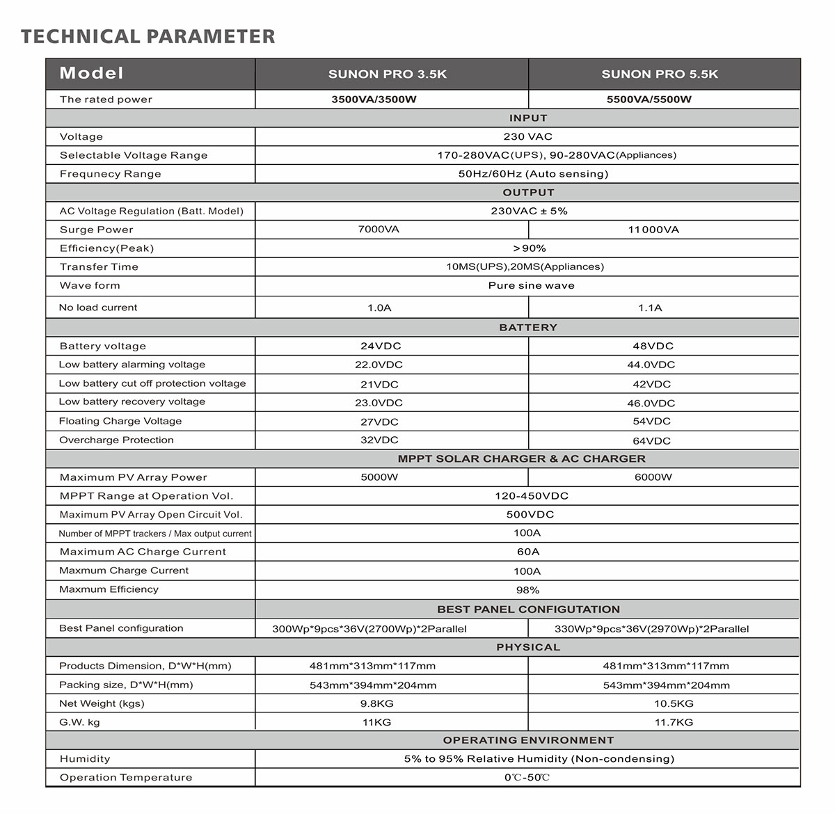 Product Technical Data