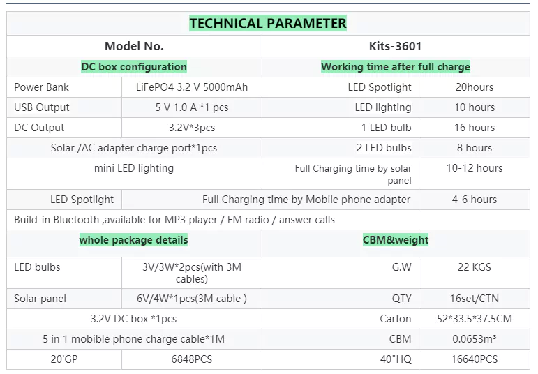 LM-3601 Parameters