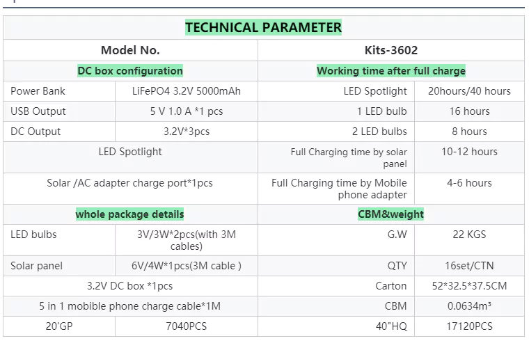 LM-3602 Parameters