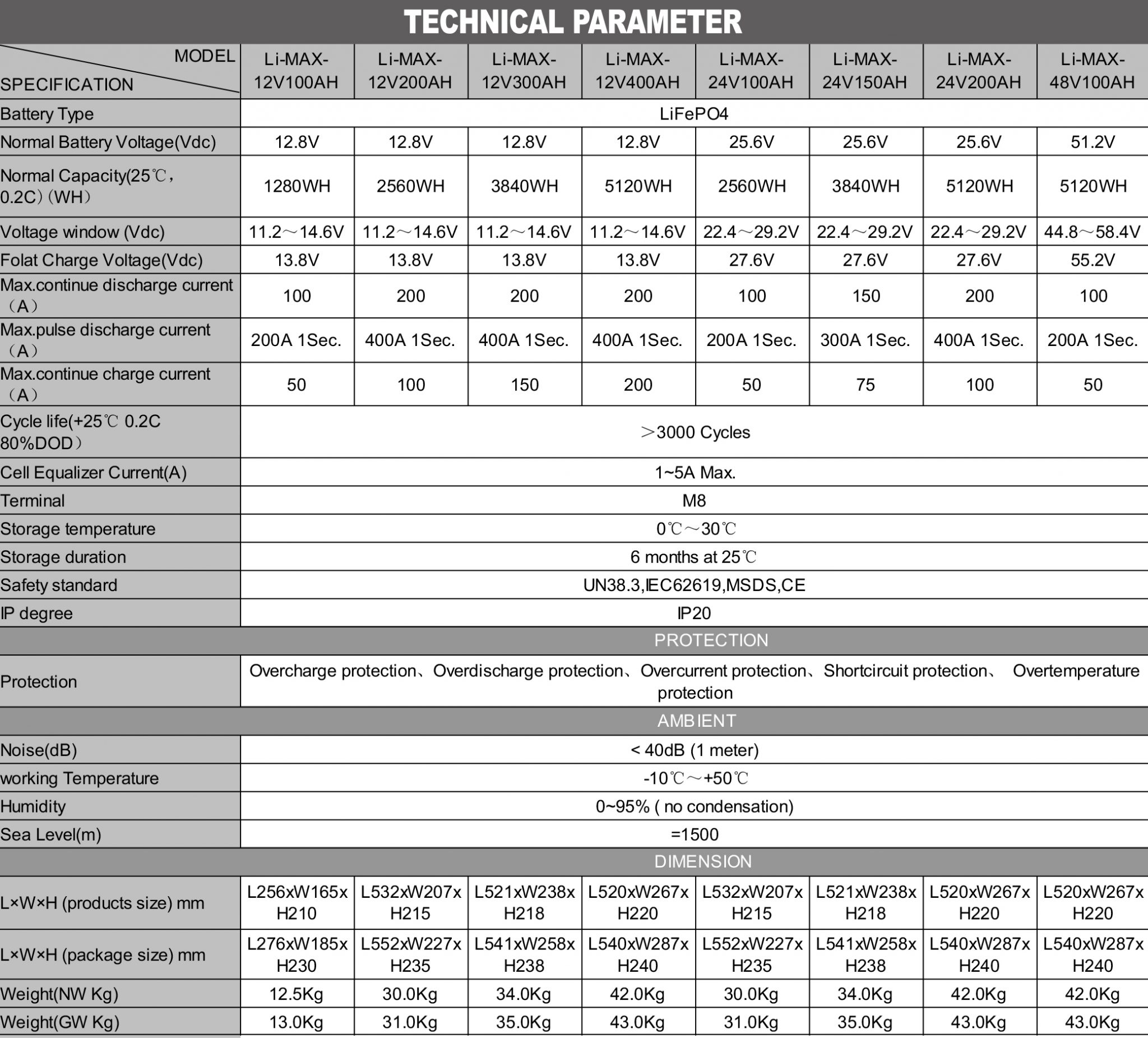 Li-Max-12.8V50AH Technical Data