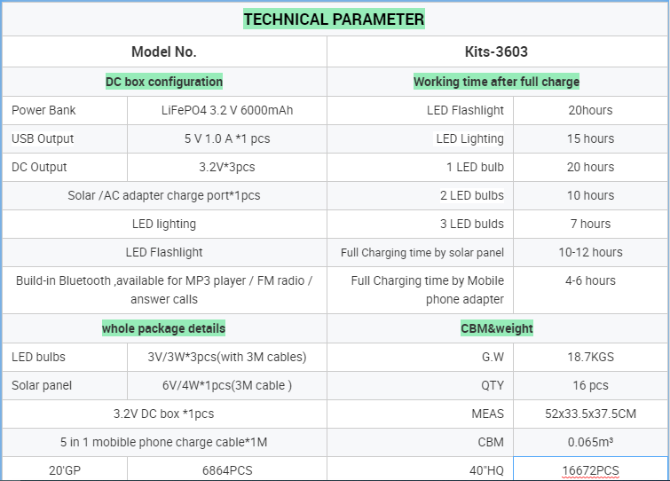 LM-3603-Parameters
